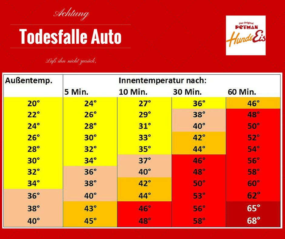 Tabelle zur Hitzewarnung